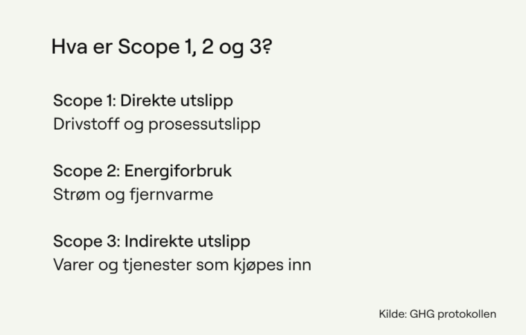 Scope 1, 2 og 3